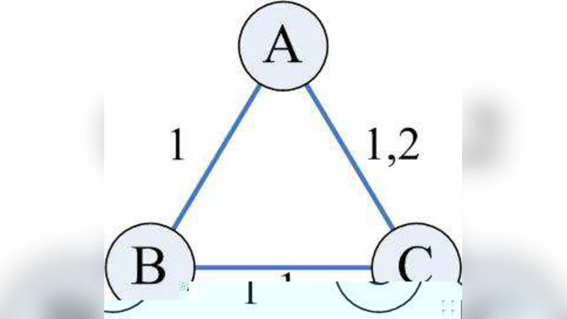Highly accurate recommendation algorithm based on high-order   similarities