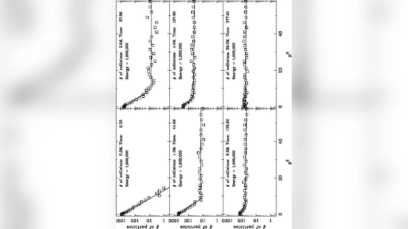 Extremum complexity in the monodimensional ideal gas: the piecewise   uniform density distribution approximation