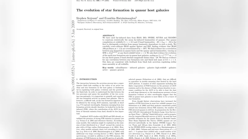 The evolution of star formation in quasar host galaxies