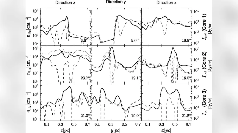 Predictions of polarized dust emission from interstellar clouds: spatial   variations in the efficiency of radiative torque alignment