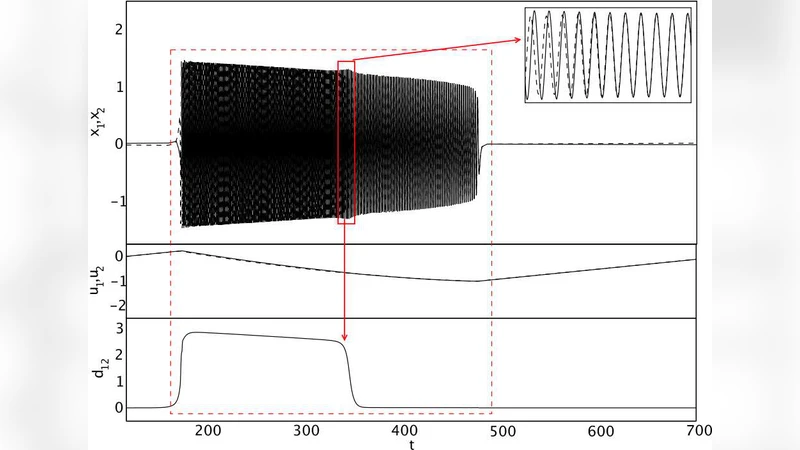 Within-burst synchrony changes for coupled elliptic bursters
