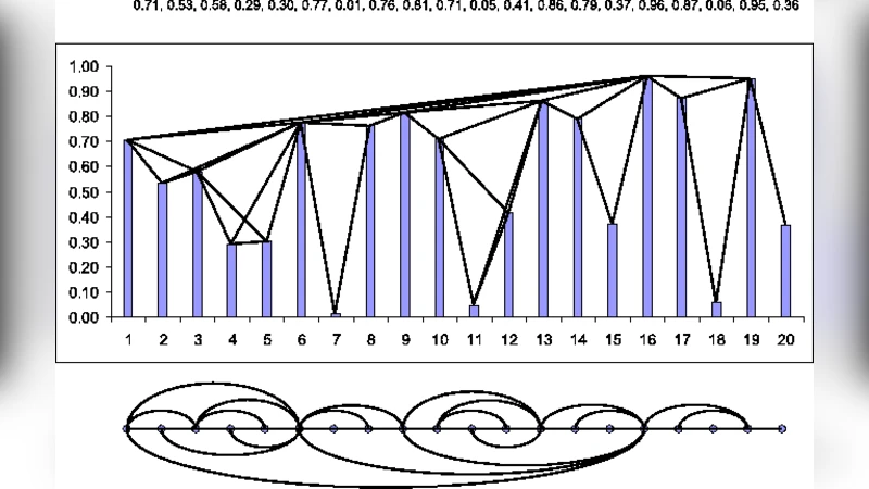 The Visibility Graph: a new method for estimating the Hurst exponent of   fractional Brownian motion