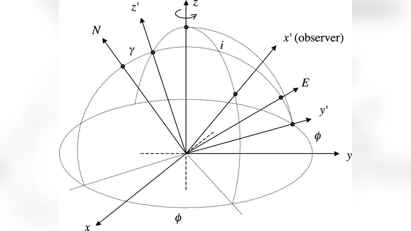 Cyclic Variability of the Circumstellar Disc of the Be Star $zeta$ Tau.   II. Testing the 2D Global Disc Oscillation Model