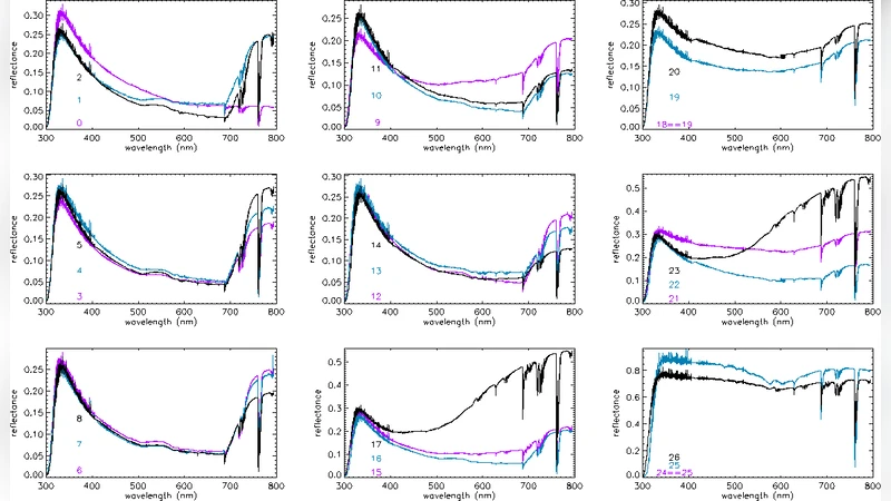 The Earth as an extrasolar planet: The vegetation spectral signature   today and during the last Quaternary climatic extrema