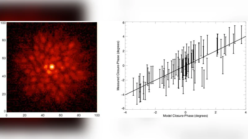 Pupil remapping for high contrast astronomy: results from an optical   testbed