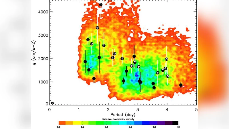 Interpreting the yield of transit surveys: Are there groups in the known   transiting planets population?