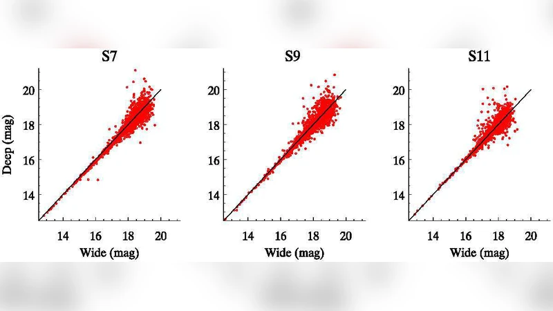 North Ecliptic Pole Wide Field Survey of AKARI: Survey Strategy and Data   Characteristics