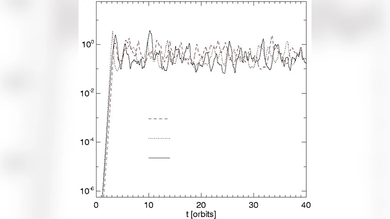 Growth of the MRI in Accretion Discs -- the Influence of Radiation   Transport