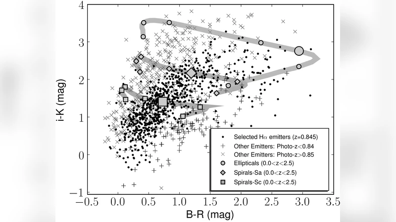 HiZELS: a high redshift survey of H-alpha emitters. II: the nature of   star-forming galaxies at z=0.84