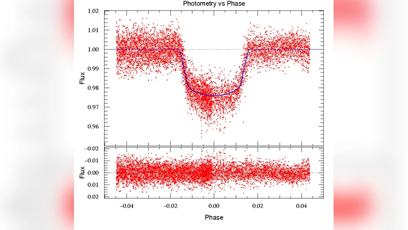 Discovery and characterization of WASP-6b, an inflated sub-Jupiter mass   planet transiting a solar-type star