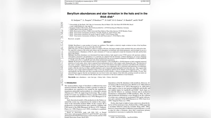 Beryllium abundances and star formation in the halo and in the thick   disk