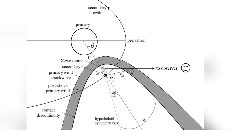 Using X-Ray Observations to Explore the Binary Interaction in Eta   Carinae