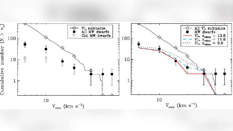 Cosmology: small scale issues