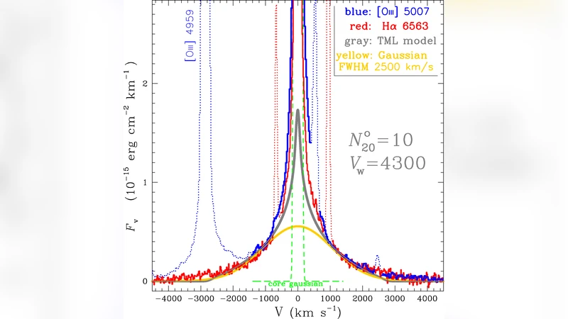 The broad H-alpha, [O III] line wings in stellar supercluster A of   NGC2363 and the turbulent mixing layer hypothesis
