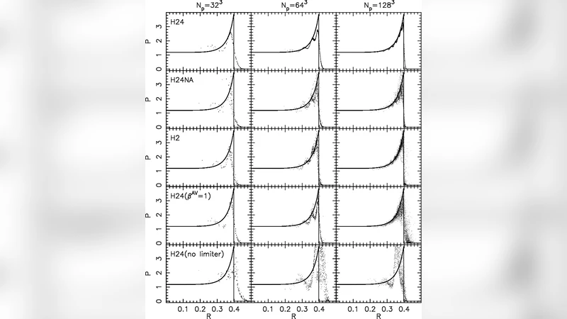 Calibrating an updated SPH scheme within GCD+