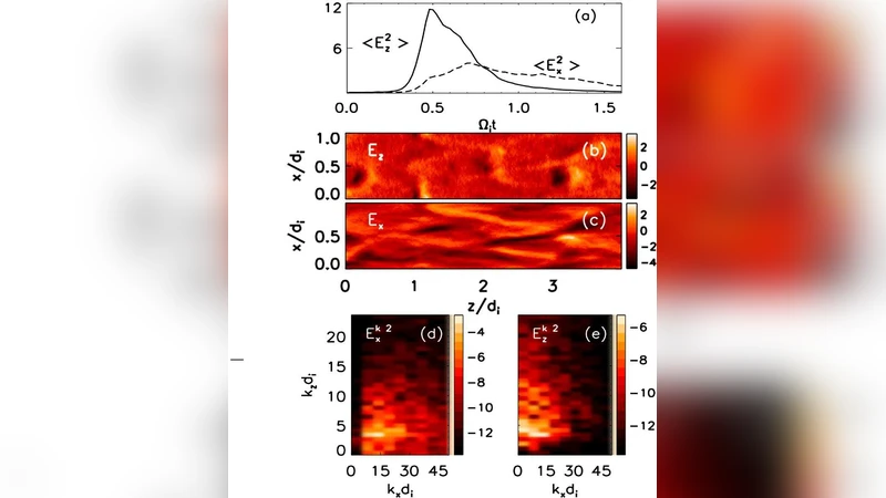 Nonlinear Development of Streaming Instabilities In Strongly Magnetized   Plasmas