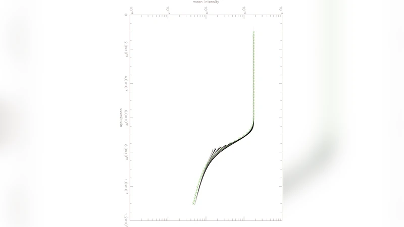 A 3D radiative transfer framework: IV. spherical & cylindrical   coordinate systems