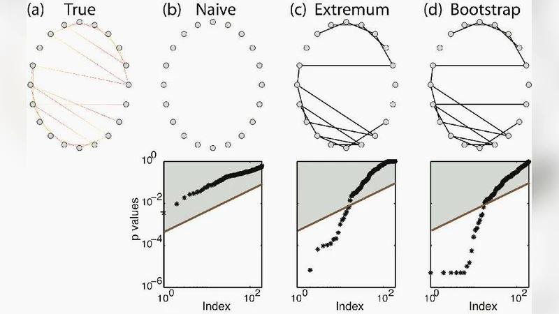 Network inference - with confidence - from multivariate time series