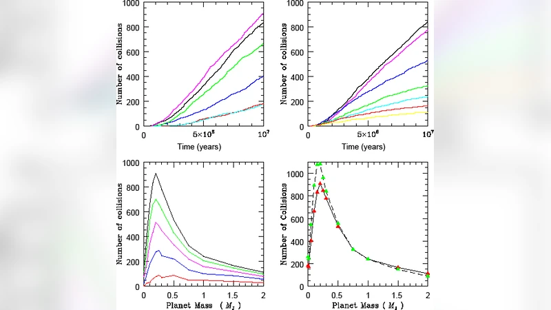 Jupiter - friend or foe? II: the Centaurs