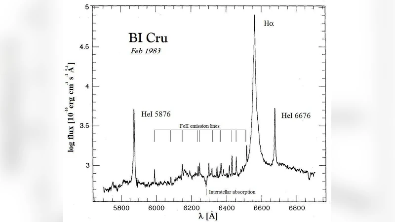 X-ray emission from supernovae in dense circumstellar matter   environments: A search for collisionless shocks