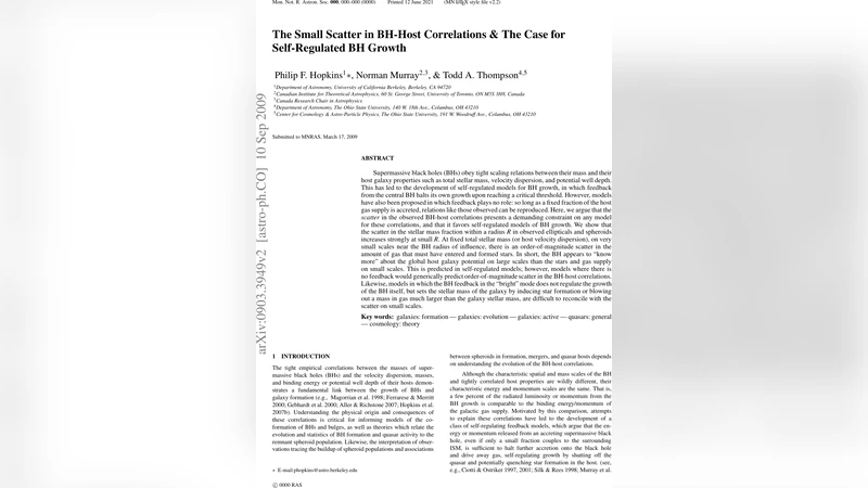 The Small Scatter in BH-Host Correlations & The Case for Self-Regulated   BH Growth