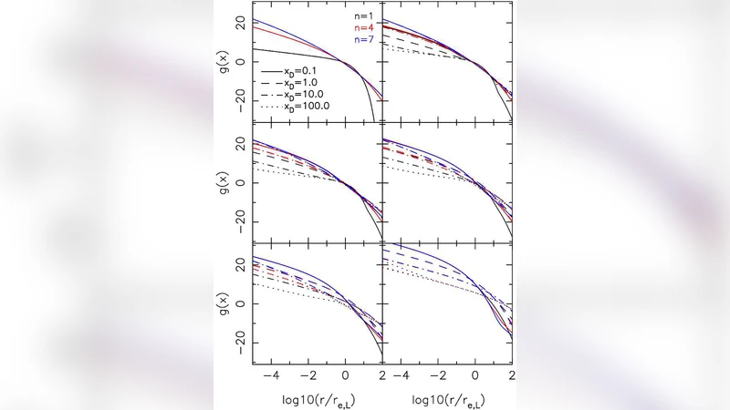 Sersic galaxy with Sersic halo models of early-type galaxies: a tool for   N-body simulations