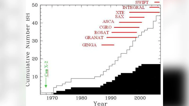 New Insights into X-ray Binaries
