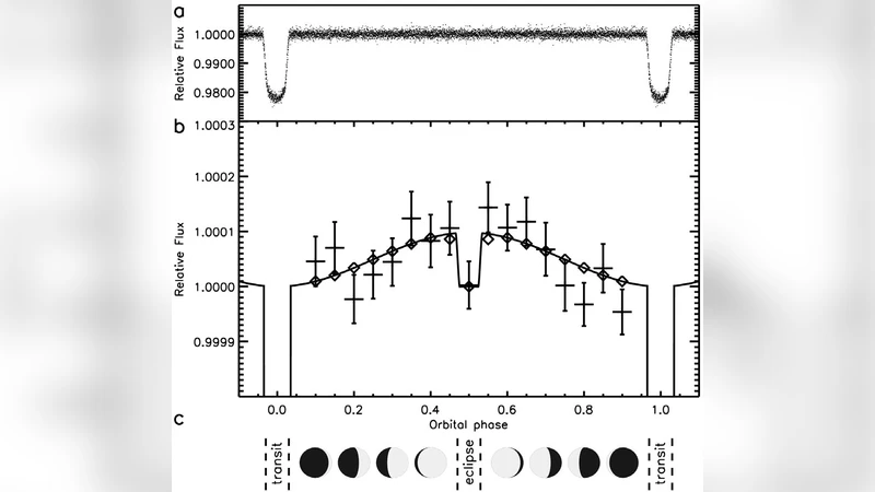 The changing phases of extrasolar planet CoRoT-1b