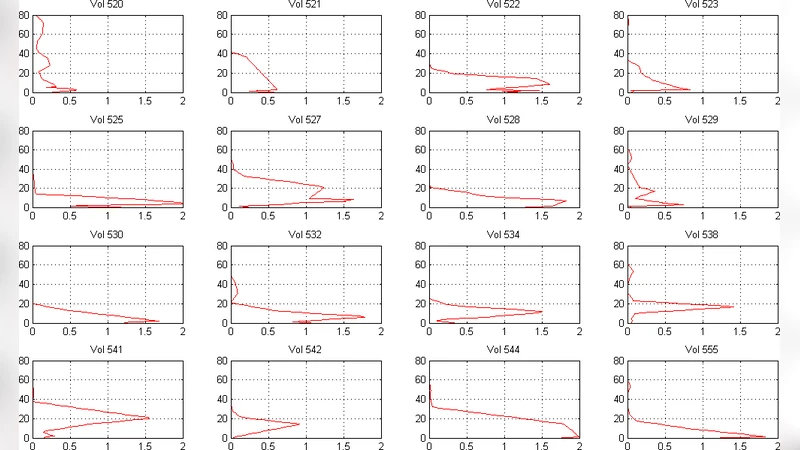 Dome C site testing: surface layer, free atmosphere seeing and   isoplanatic angle statistics
