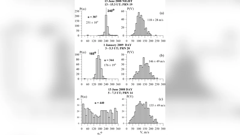 The MHD nature of ionospheric wave packets excited by the solar   terminator