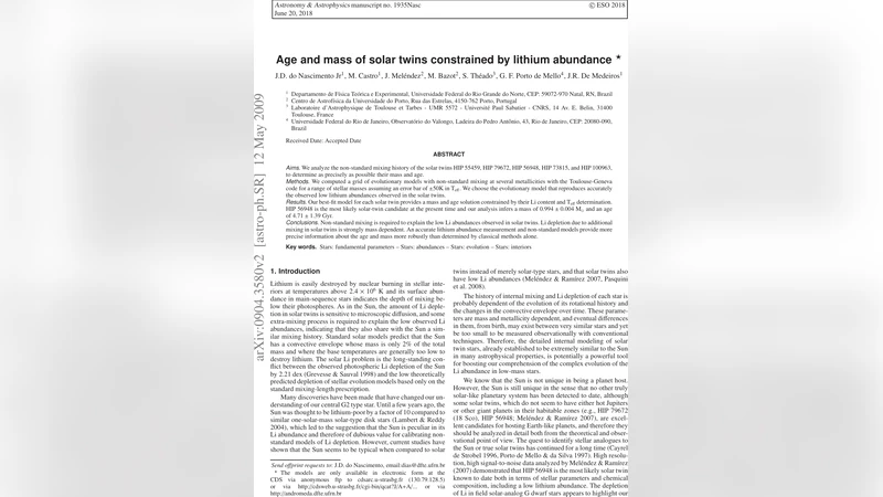 Age and mass of solar twins constrained by lithium abundance