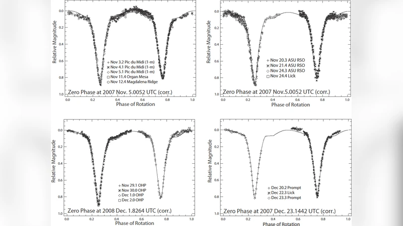 A Giant Crater on 90 Antiope?