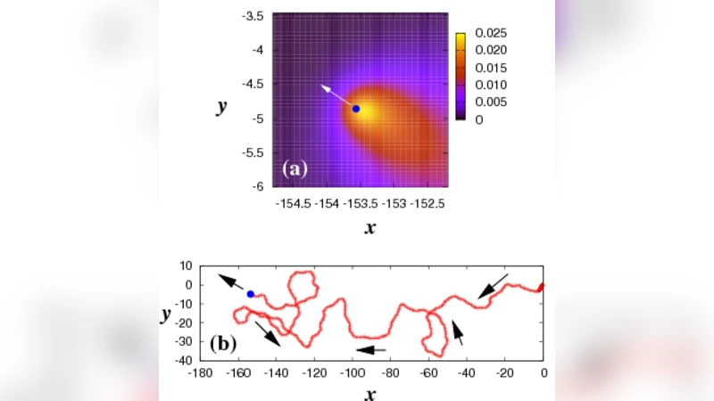 Dynamics of a microorganism moving by chemotaxis in its own secretion