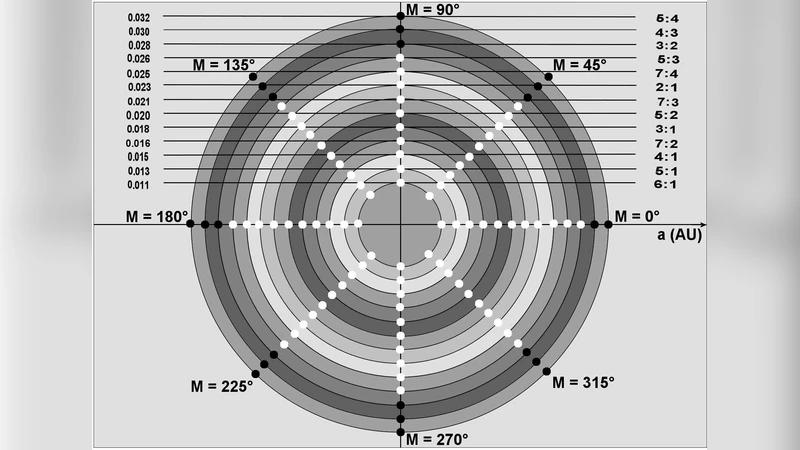 Dynamics of the TrES-2 system