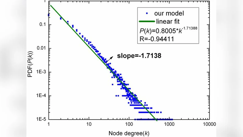 Modeling the IPv6 Internet AS-level Topology