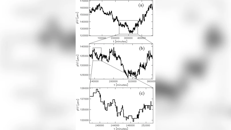 A statistical analysis of product prices in online markets