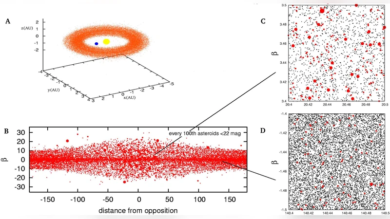 Asteroid Confusions with Extremely Large Telescopes