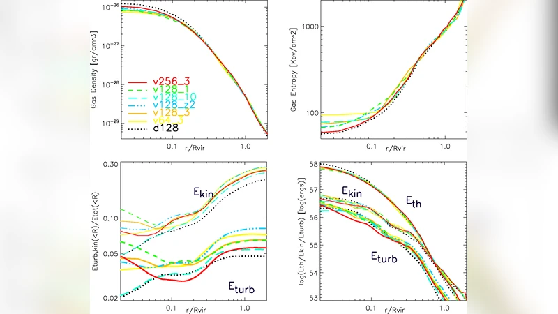 Turbulent Motions and Shocks Waves in Galaxy Clusters simulated with AMR