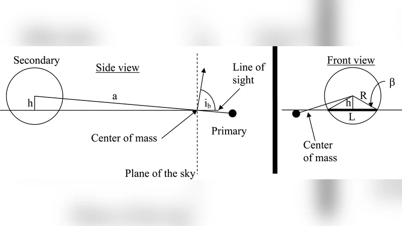 Searching For Transiting Circumbinary Planets in CoRoT and Ground-Based   Data Using CB-BLS