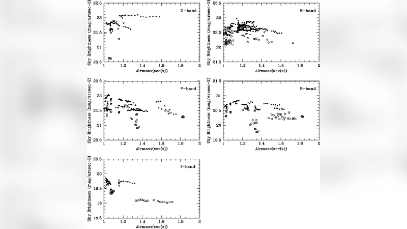 Sky Surface Brightness at Mount Graham: UBVRI Science Observations with   the Large Binocular Telescope