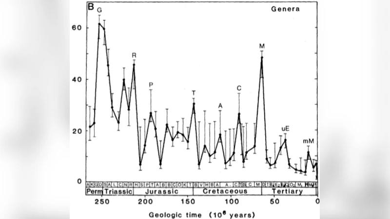 The evidence for and against astronomical impacts on climate change and   mass extinctions: A review