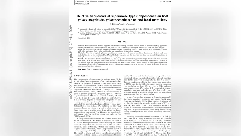 Relative frequencies of supernovae types: dependence on host galaxy   magnitude, galactocentric radius and local metallicity