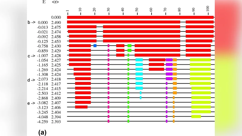 Comparative analysis of rigidity across protein families