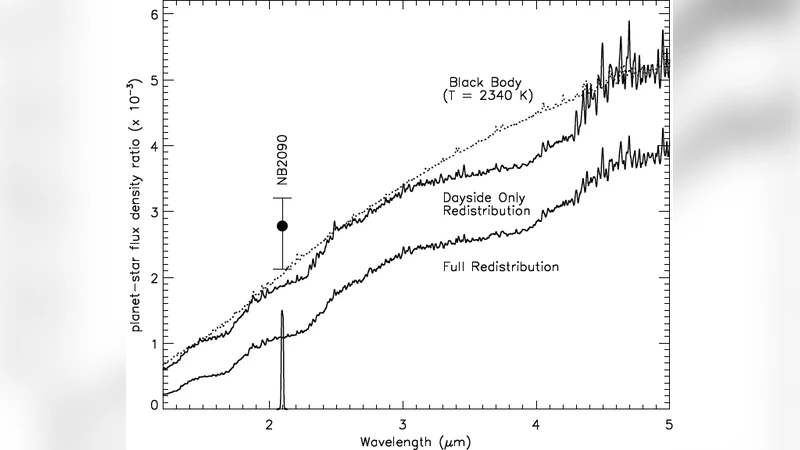 VLT transit and occultation photometry for the bloated planet CoRoT-1b