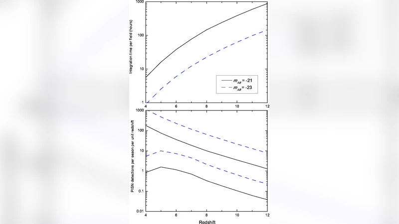The Science Case for PILOT II: the Distant Universe