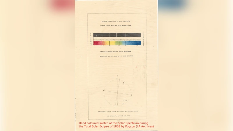 Solar physics at the Kodaikanal Observatory: A Historical Perspective