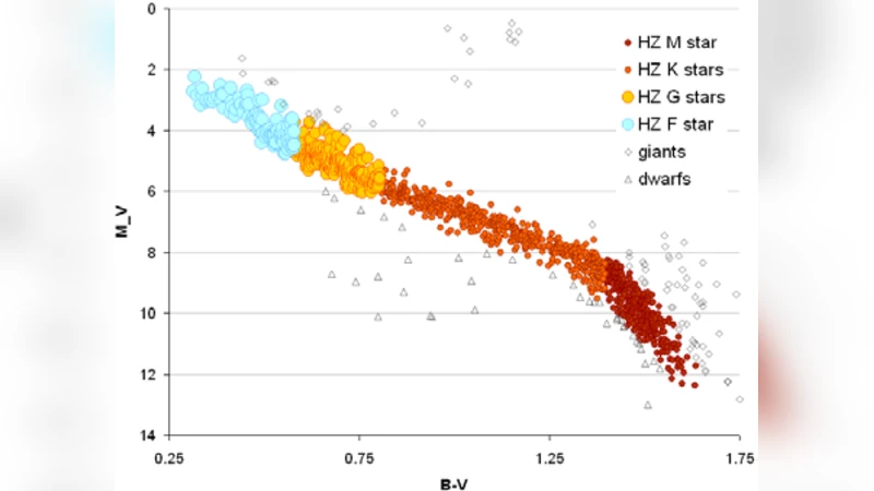 Stellar Aspects of Habitability: Characterizing Target Stars for   Terrestrial Planet Search Missions