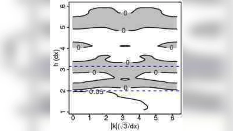 Resolving mixing in Smoothed Particle Hydrodynamics