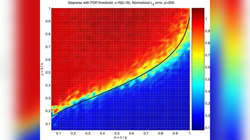 Observed Universality of Phase Transitions in High-Dimensional Geometry,   with Implications for Modern Data Analysis and Signal Processing