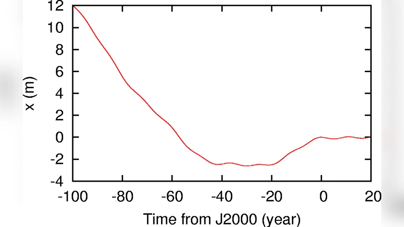 INPOP08, a 4-D planetary ephemeris: From asteroid and time-scale   computations to ESA Mars Express and Venus Express contributions